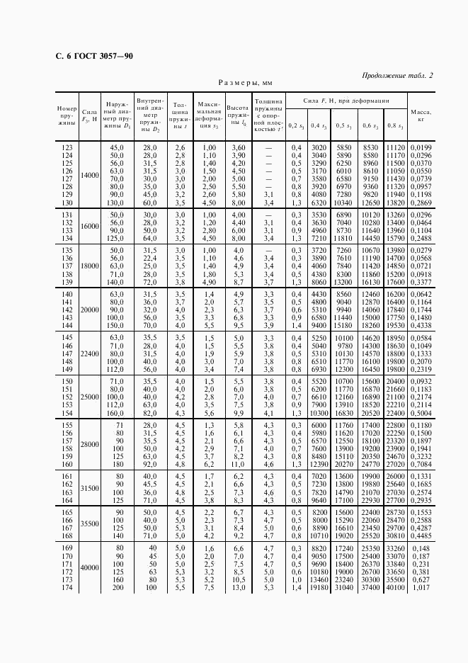 ГОСТ 3057-90, страница 7