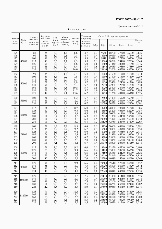 ГОСТ 3057-90, страница 8