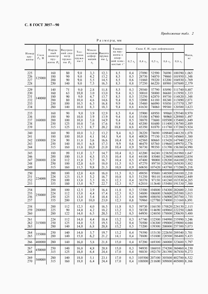 ГОСТ 3057-90, страница 9