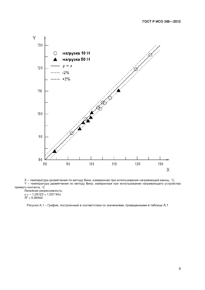 ГОСТ Р ИСО 306-2012, страница 13