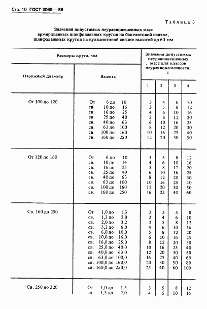 ГОСТ 3060-86, страница 12