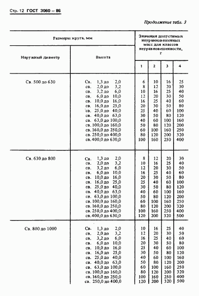 ГОСТ 3060-86, страница 14