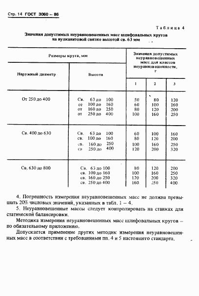 ГОСТ 3060-86, страница 16