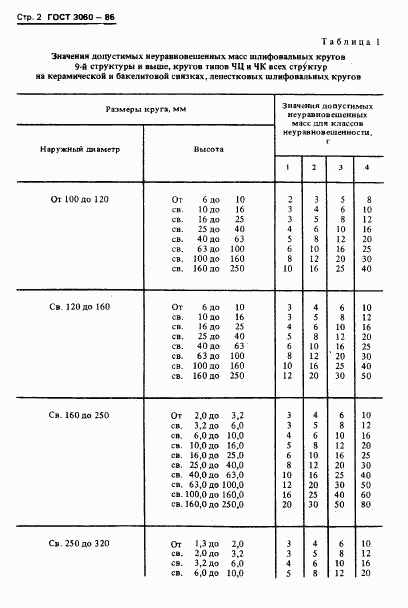 ГОСТ 3060-86, страница 4