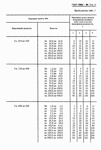 ГОСТ 3060-86, страница 5