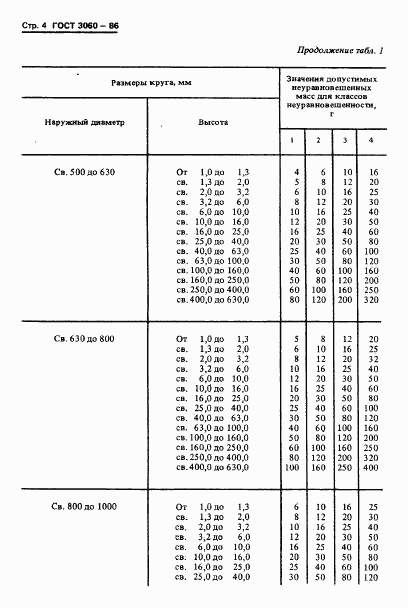 ГОСТ 3060-86, страница 6