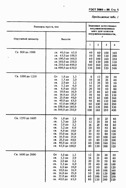 ГОСТ 3060-86, страница 7