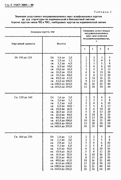 ГОСТ 3060-86, страница 8