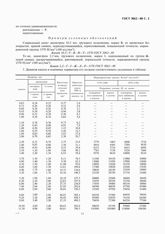 ГОСТ 3062-80, страница 2