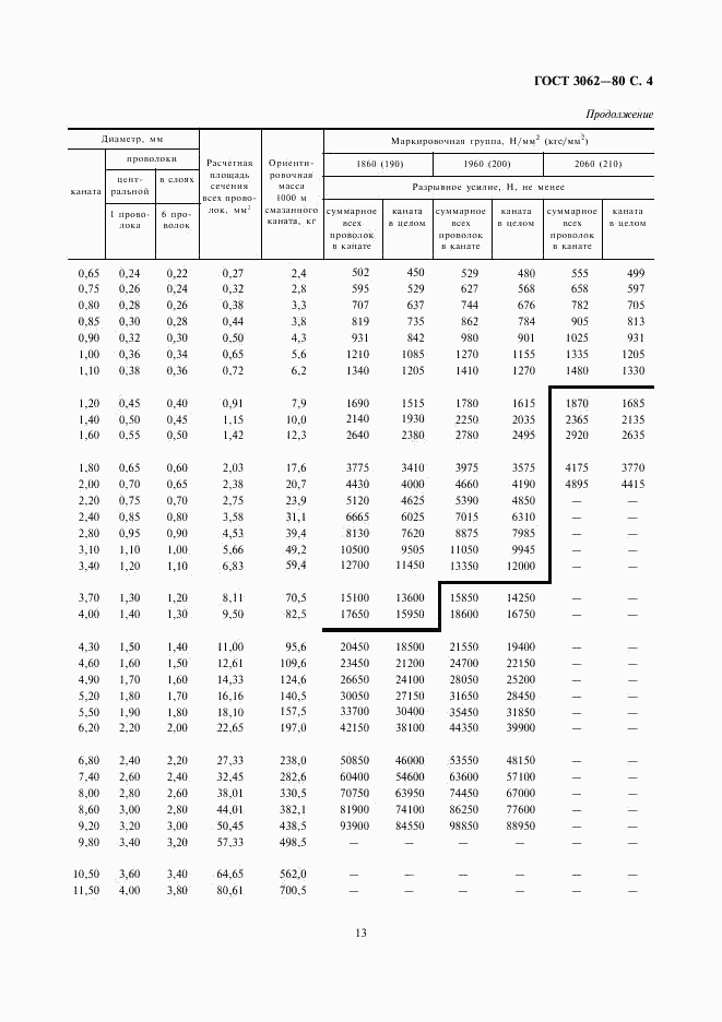 ГОСТ 3062-80, страница 4