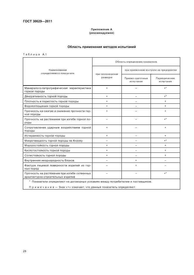 ГОСТ 30629-2011, страница 32