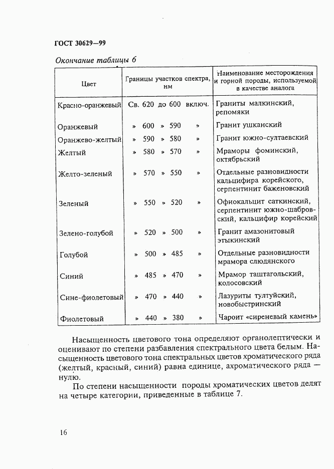 ГОСТ 30629-99, страница 20