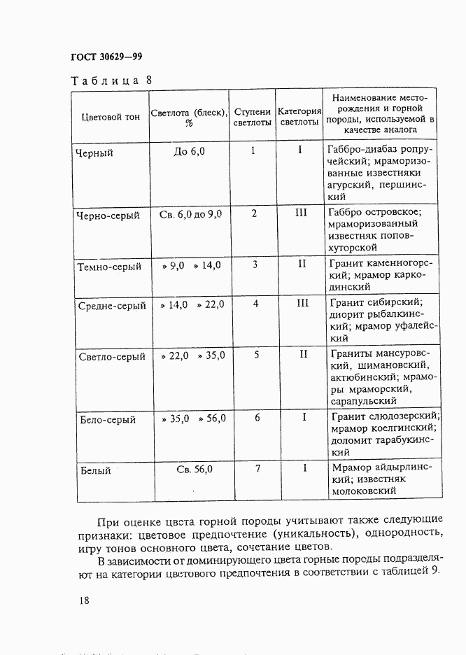 ГОСТ 30629-99, страница 22