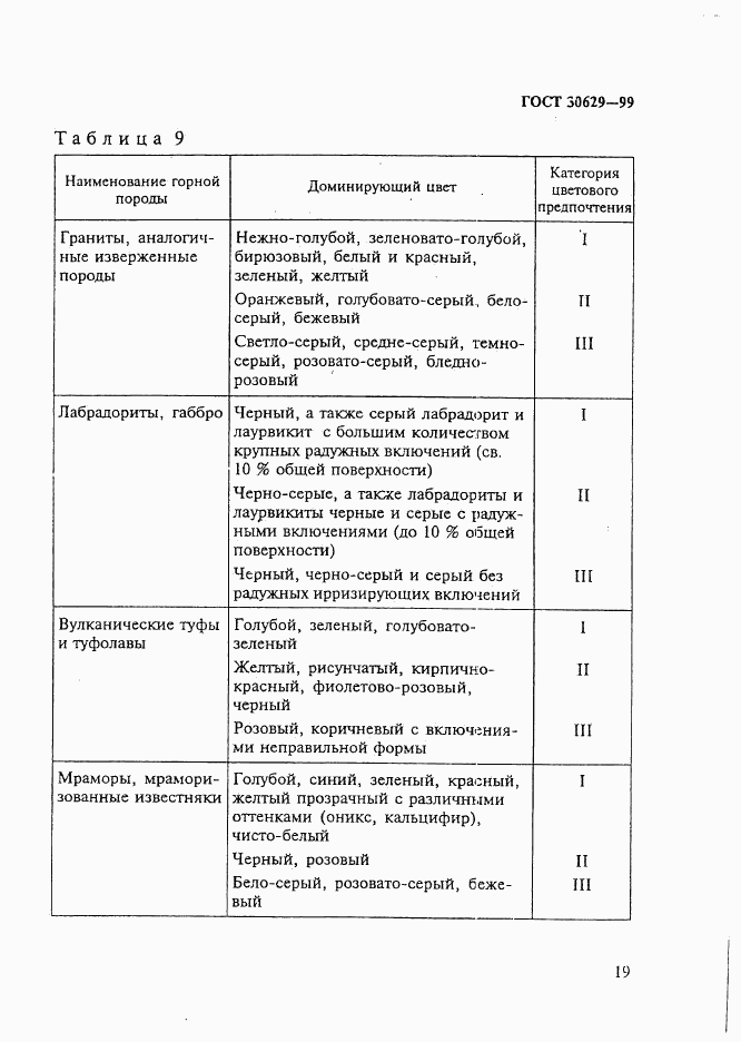 ГОСТ 30629-99, страница 23