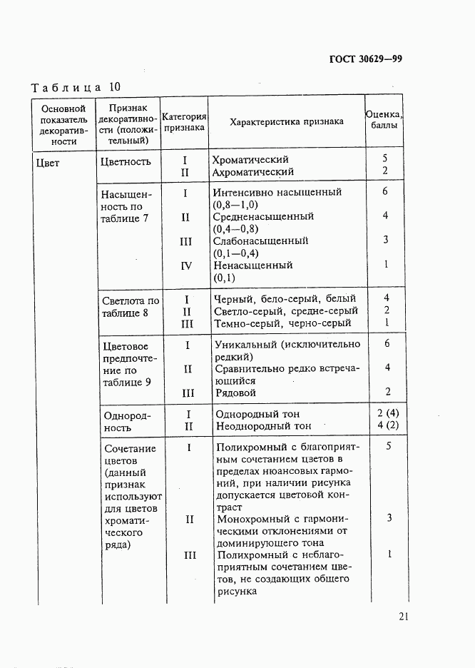 ГОСТ 30629-99, страница 25