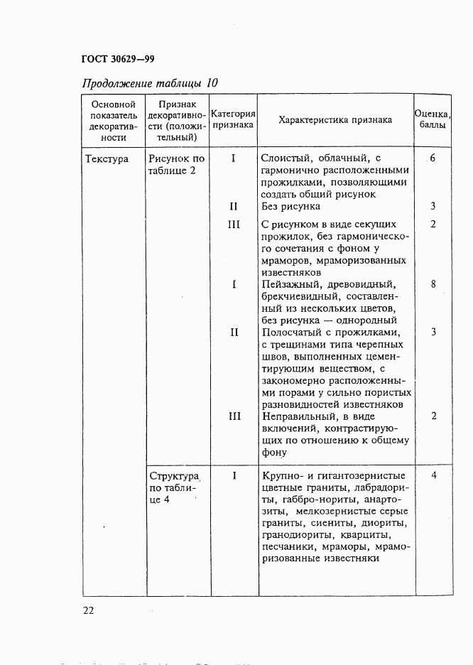 ГОСТ 30629-99, страница 26