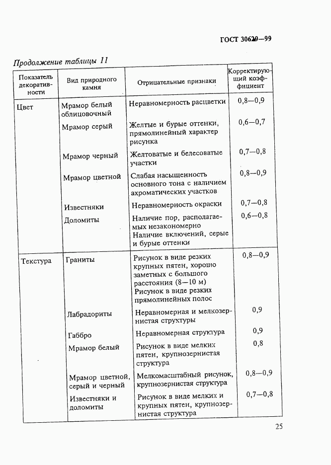 ГОСТ 30629-99, страница 29