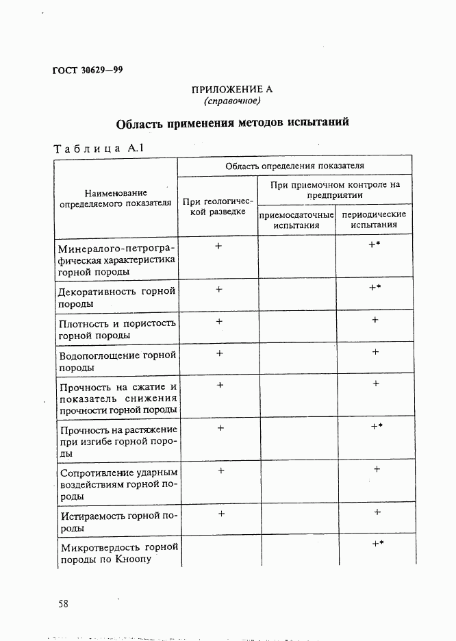 ГОСТ 30629-99, страница 62