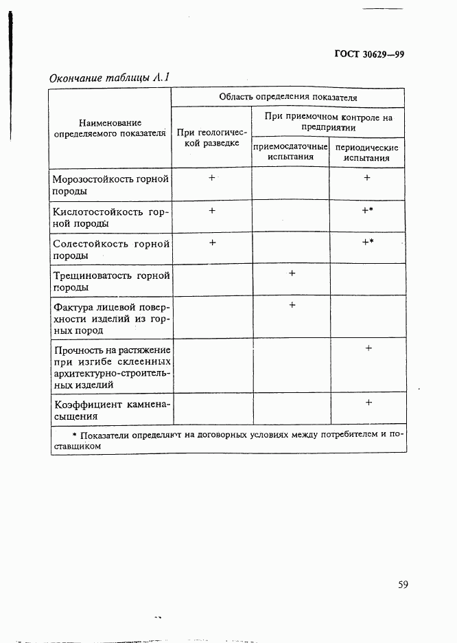 ГОСТ 30629-99, страница 63