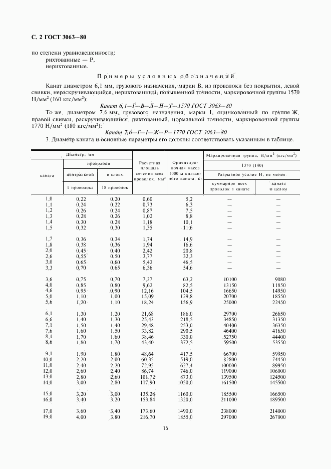 ГОСТ 3063-80, страница 2