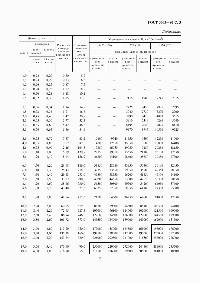 ГОСТ 3063-80, страница 3