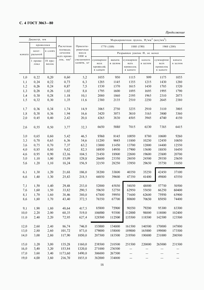 ГОСТ 3063-80, страница 4