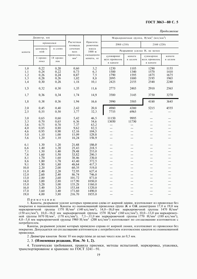 ГОСТ 3063-80, страница 5