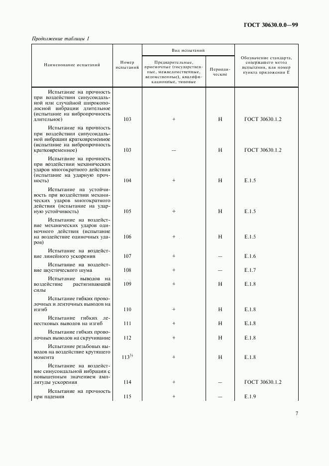 ГОСТ 30630.0.0-99, страница 11