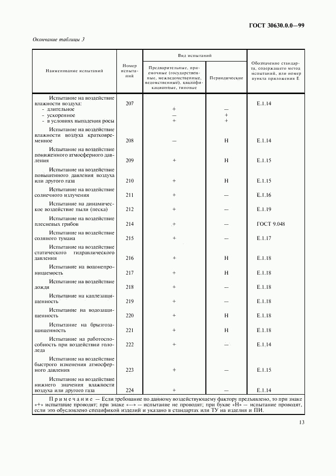 ГОСТ 30630.0.0-99, страница 17