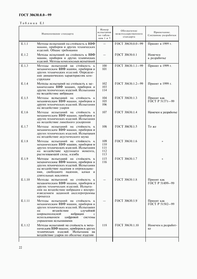 ГОСТ 30630.0.0-99, страница 26