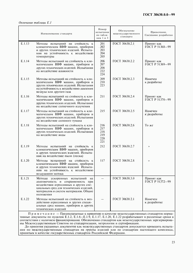 ГОСТ 30630.0.0-99, страница 27