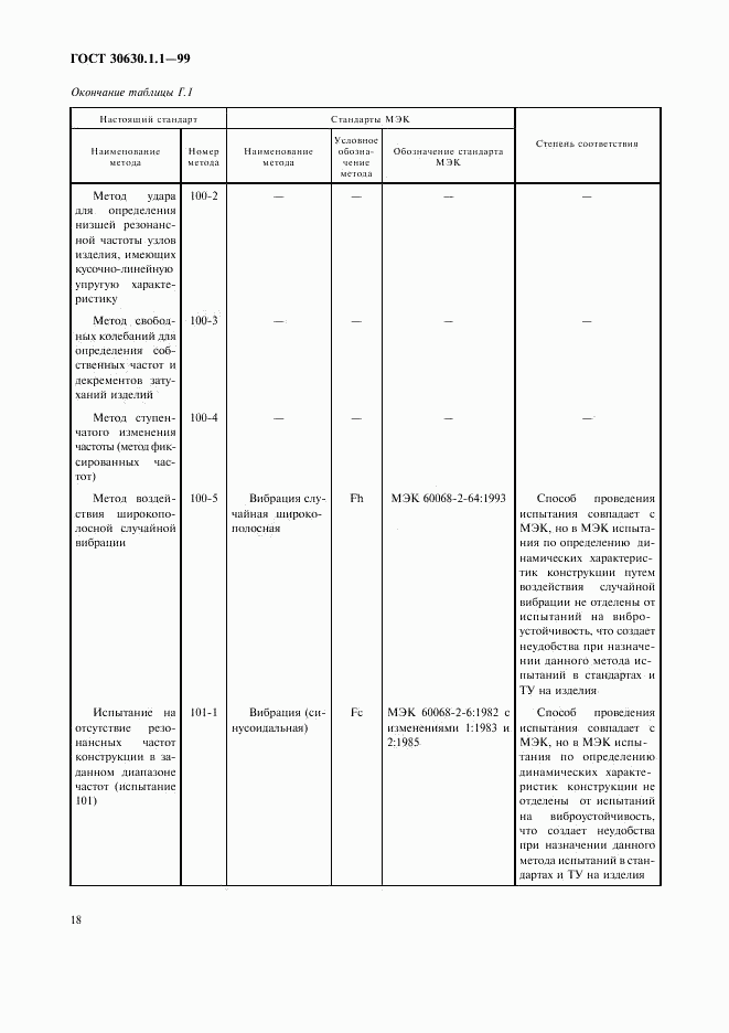 ГОСТ 30630.1.1-99, страница 22