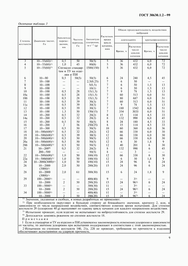 ГОСТ 30630.1.2-99, страница 14