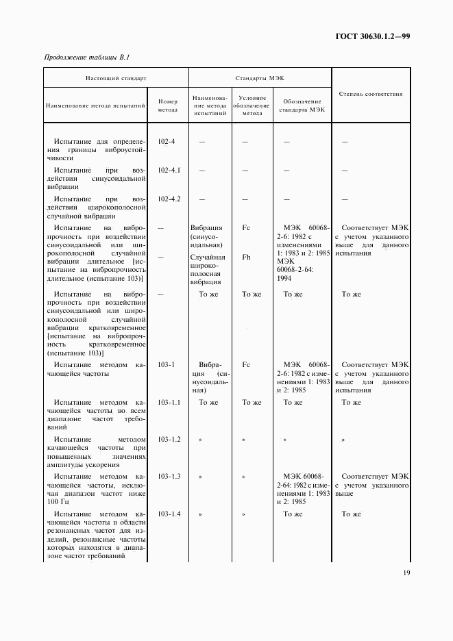 ГОСТ 30630.1.2-99, страница 24