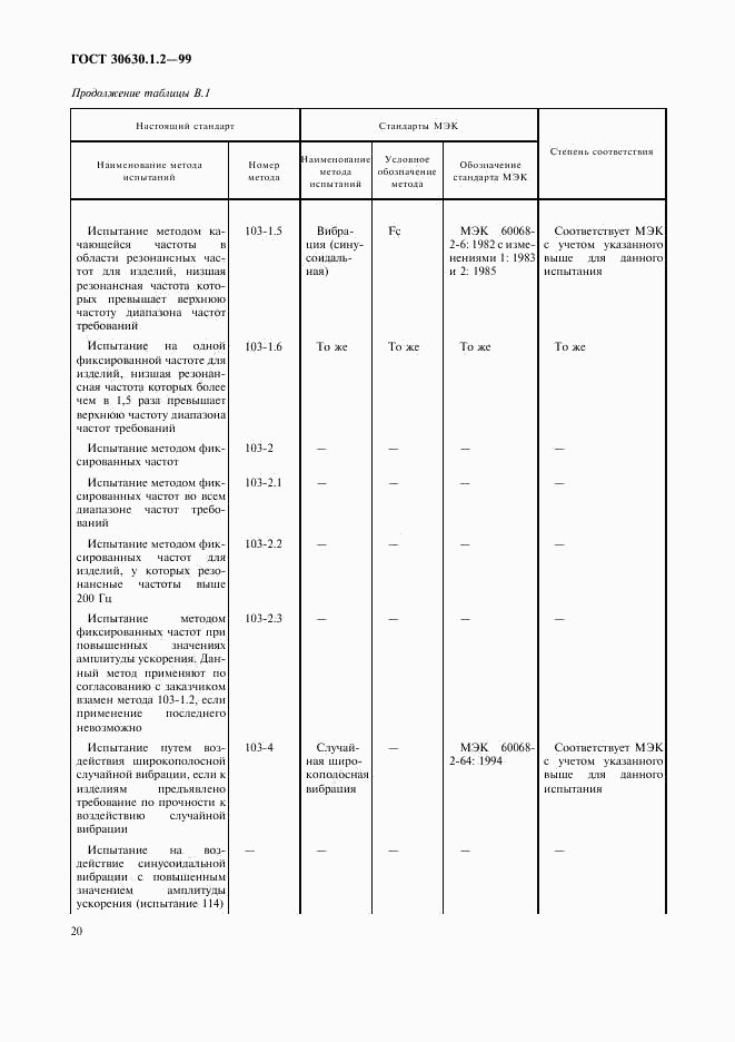 ГОСТ 30630.1.2-99, страница 25