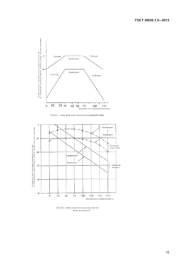 ГОСТ 30630.1.5-2013, страница 21