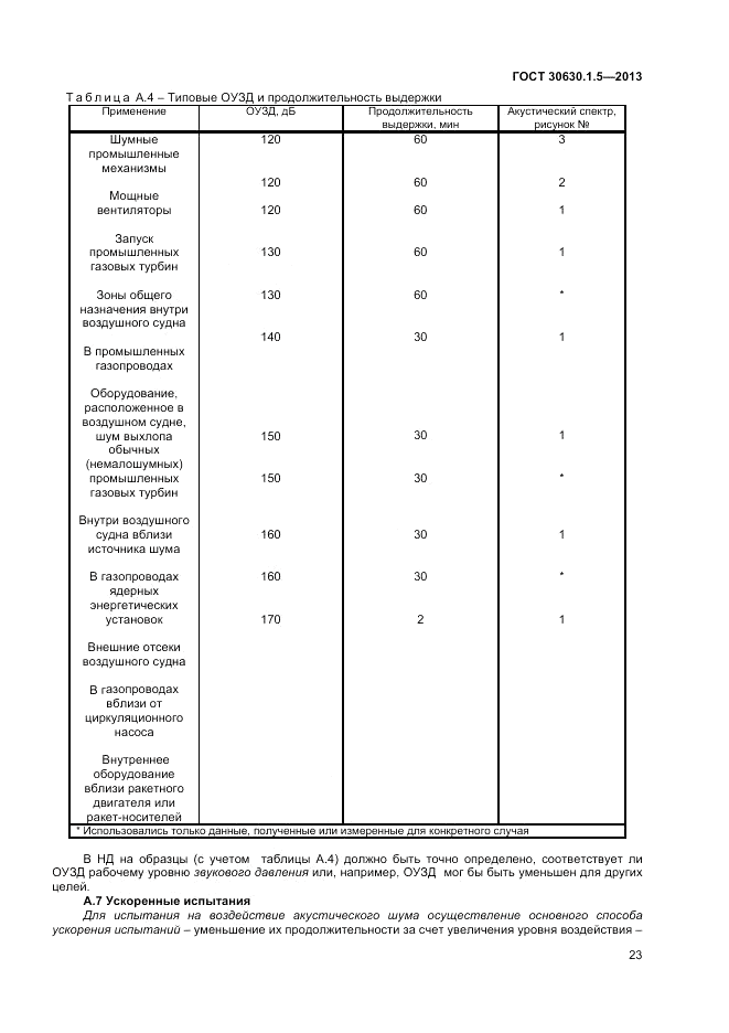 ГОСТ 30630.1.5-2013, страница 29