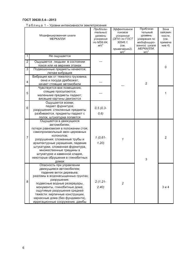 ГОСТ 30630.5.4-2013, страница 10