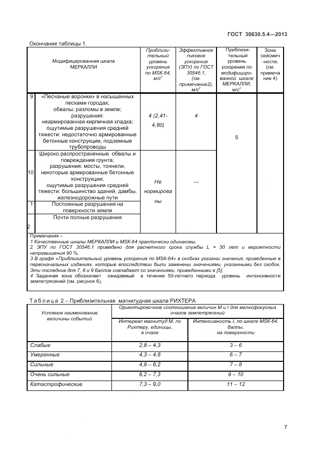 ГОСТ 30630.5.4-2013, страница 11