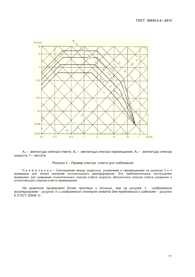ГОСТ 30630.5.4-2013, страница 15