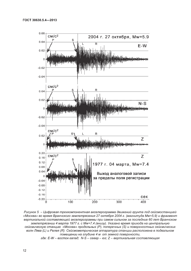 ГОСТ 30630.5.4-2013, страница 16