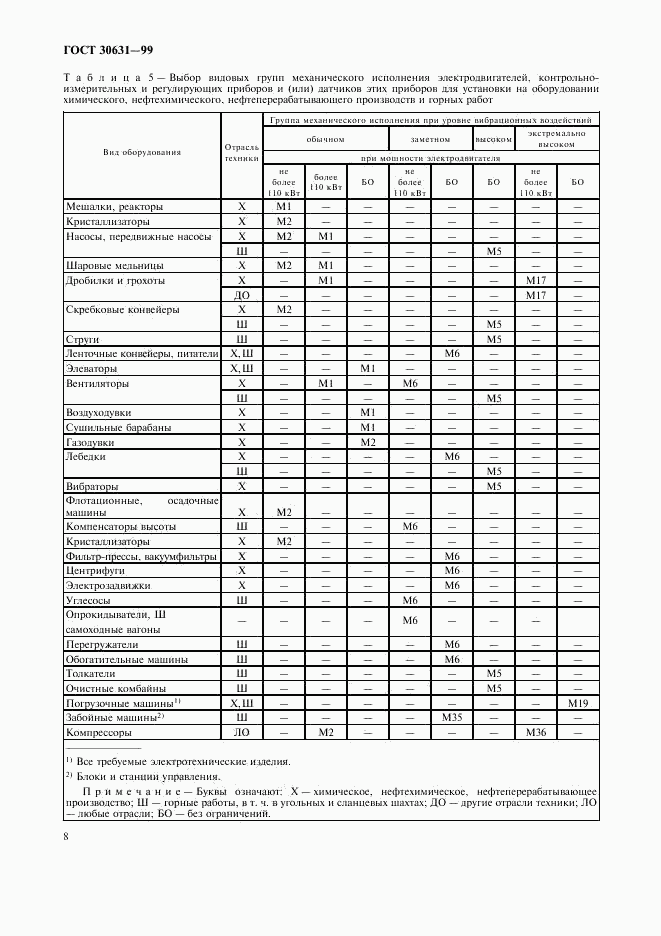 ГОСТ 30631-99, страница 12