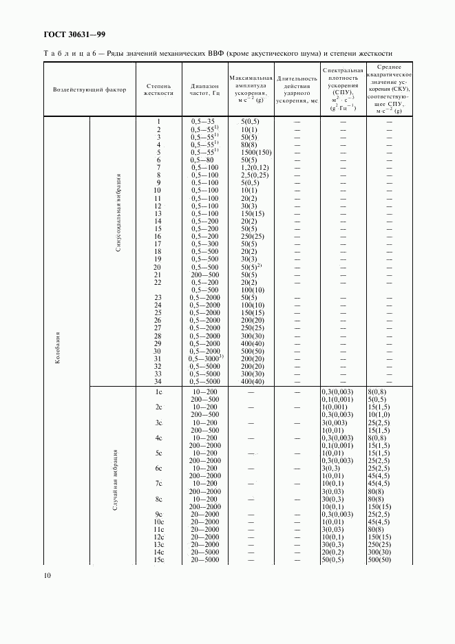 ГОСТ 30631-99, страница 14