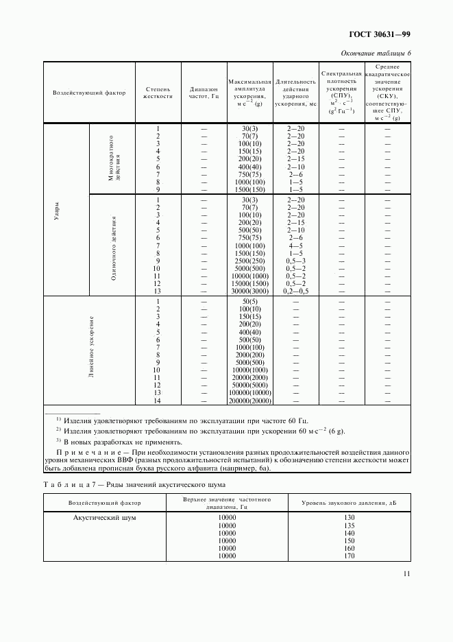 ГОСТ 30631-99, страница 15