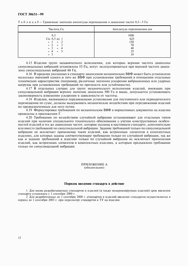 ГОСТ 30631-99, страница 16