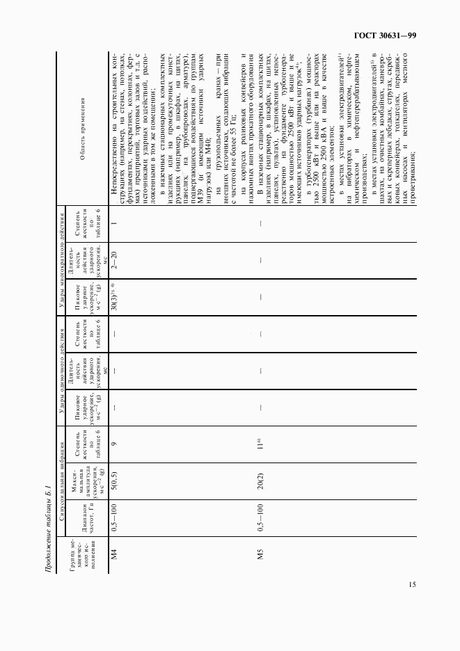 ГОСТ 30631-99, страница 19