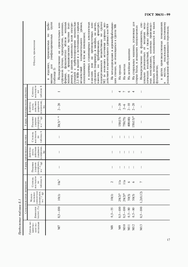 ГОСТ 30631-99, страница 21