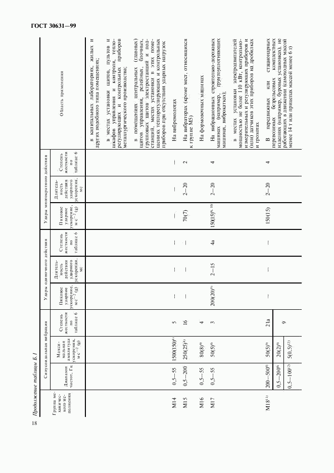 ГОСТ 30631-99, страница 22