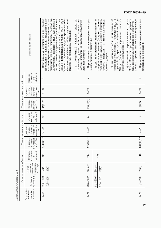 ГОСТ 30631-99, страница 23