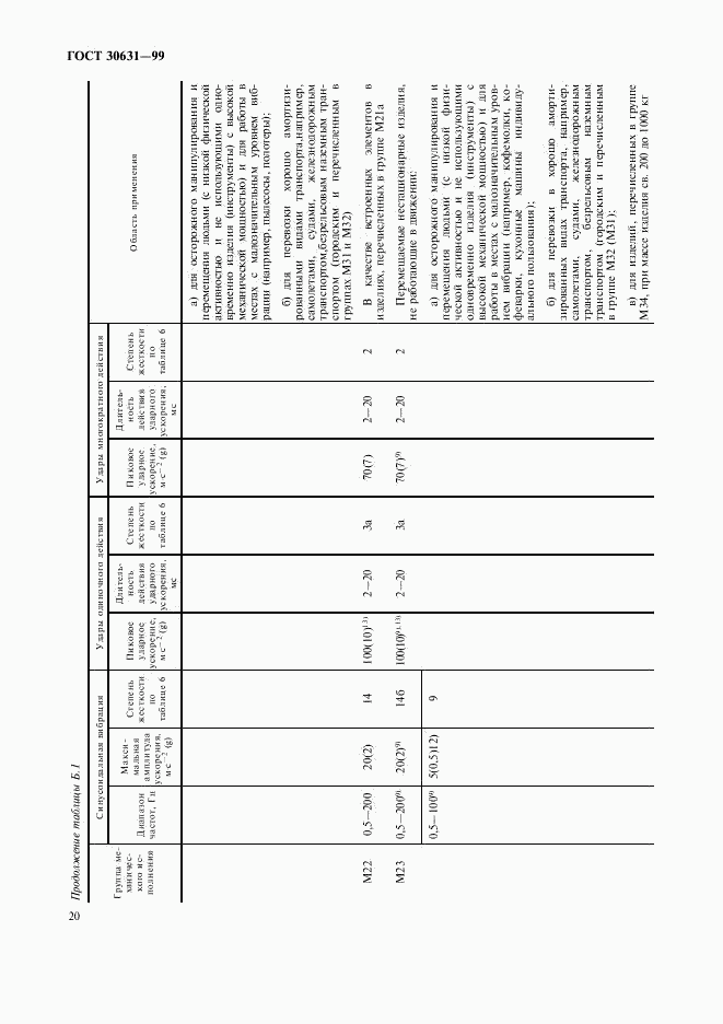 ГОСТ 30631-99, страница 24